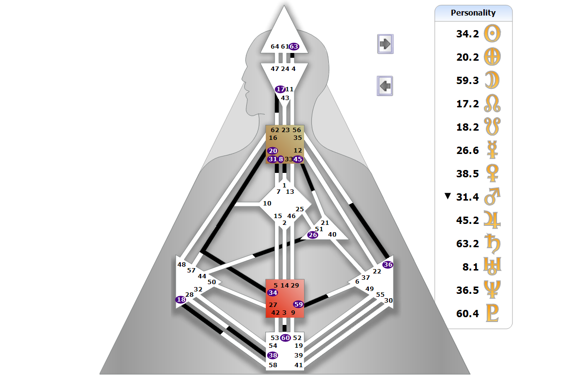 Chart BodyGrpah