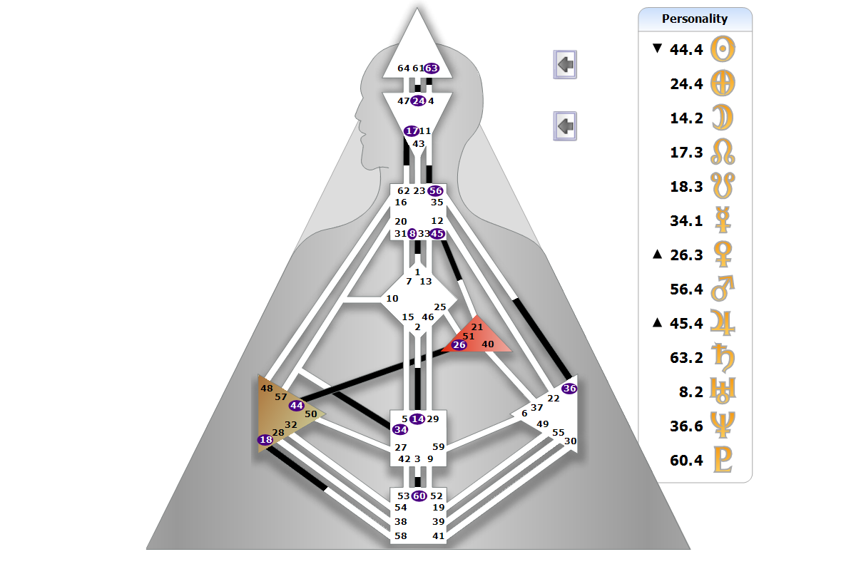 Chart BodyGrpah