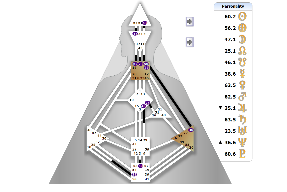 Chart BodyGrpah