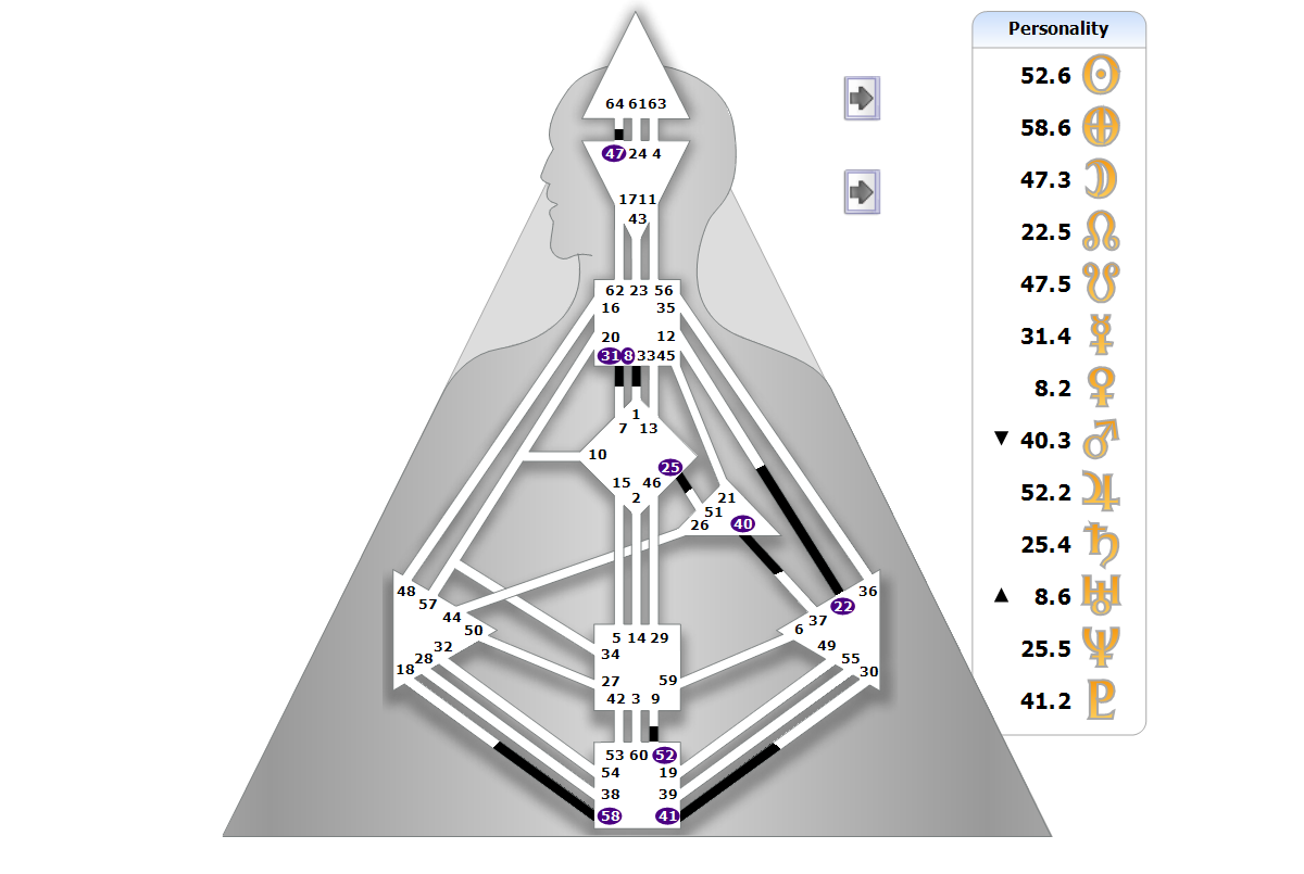 Chart BodyGrpah