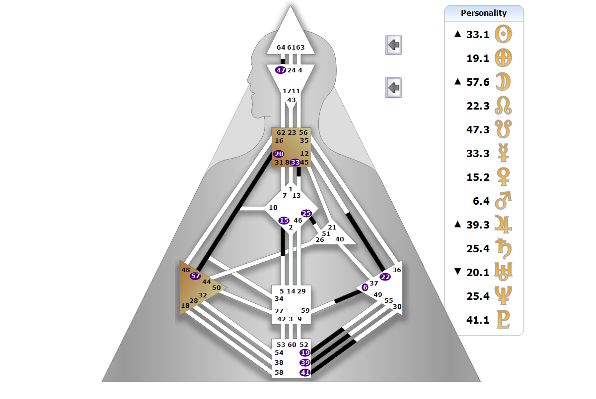 Chart BodyGrpah